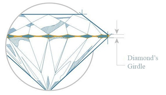 Image-4 The Ratio of Girdle Thickness to Length-to-Width in Marquise Diamonds Image-4 The Ratio of Girdle Thickness to Length-to-Width in Marquise Diamonds